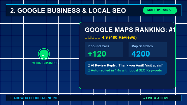 Google Business Manager Animated Demonstration