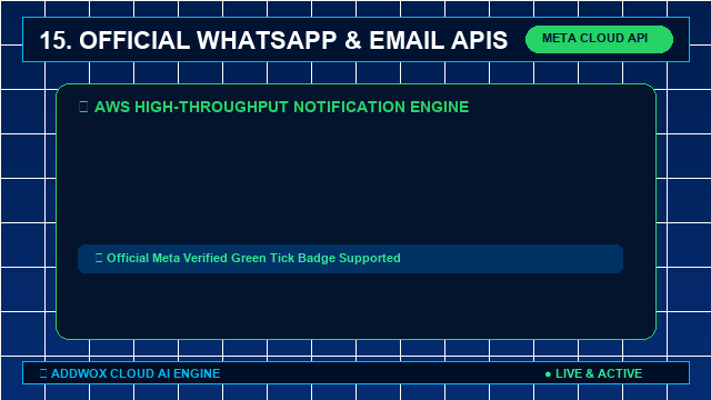 Notification APIs Animated Demonstration