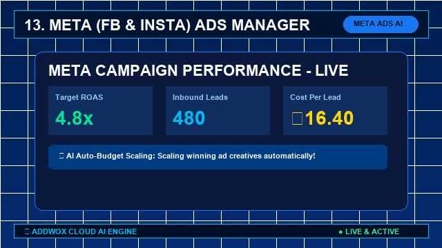 Social Media Ads Animated Demonstration